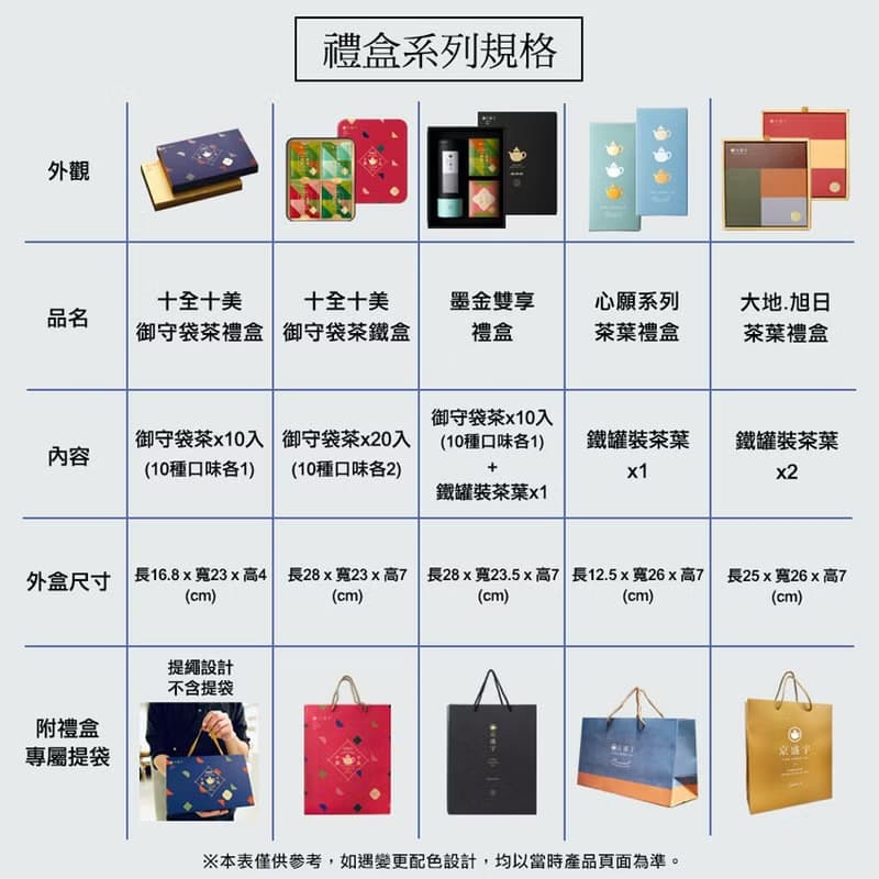 京盛宇【茶葉禮盒】2025盛夏大地禮盒-雙罐裝茶葉(送禮/伴手禮)