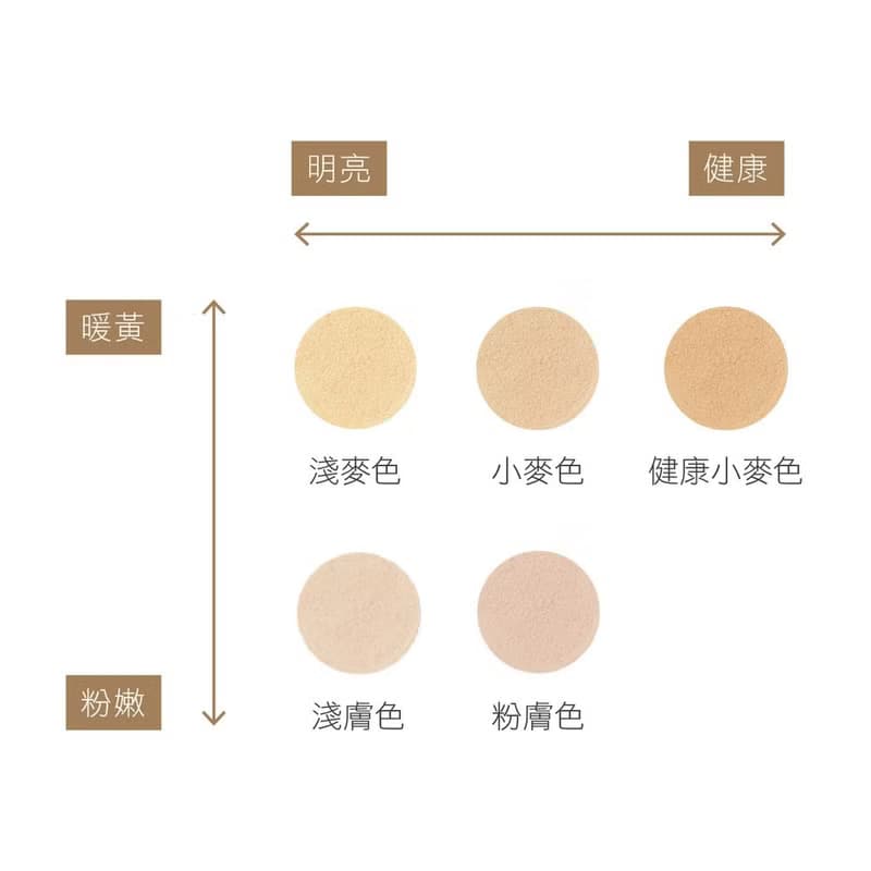 【母親好禮】Only Minerals礦物潤澤粉餅