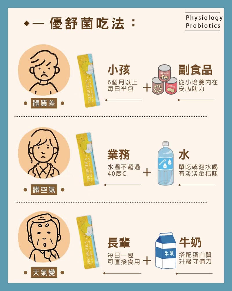 專為敏弱體質調配 優舒益生菌(20包/盒)
