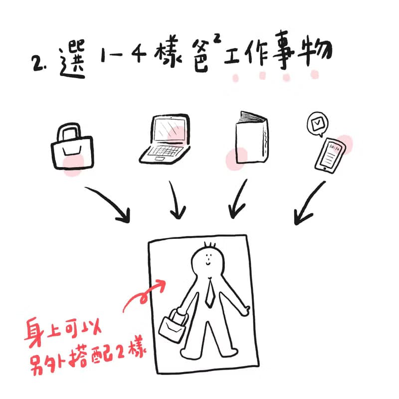 有溫度的明信片-父親節 似顏繪 畫上爸爸的工作