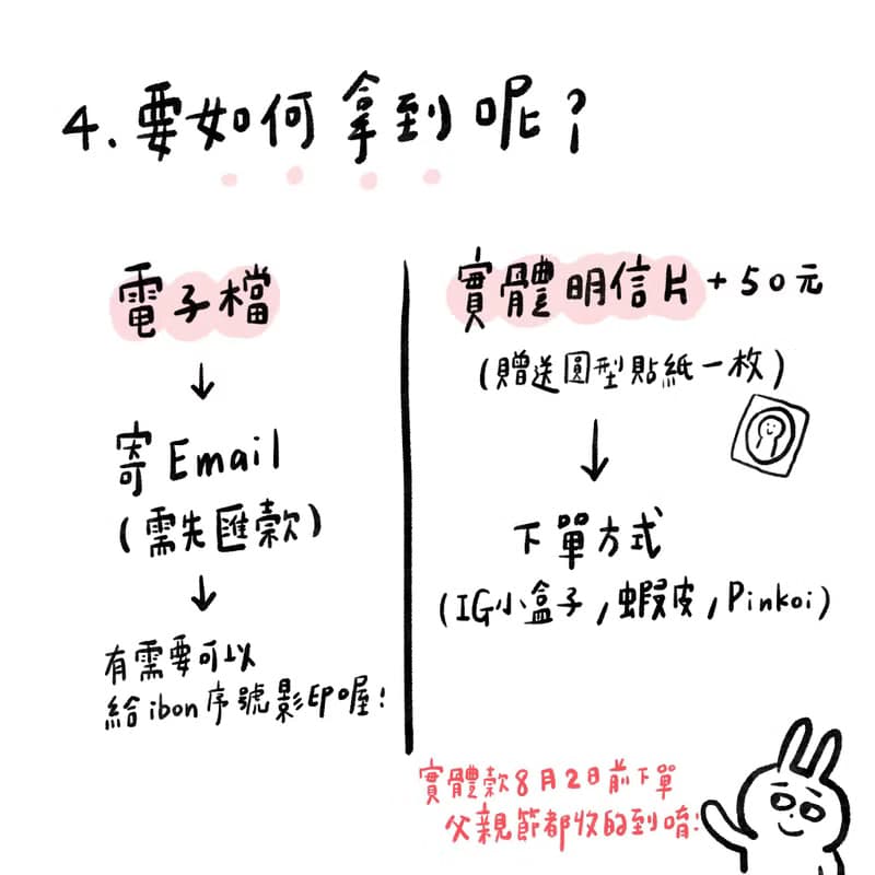 有溫度的明信片-父親節 似顏繪 畫上爸爸的工作
