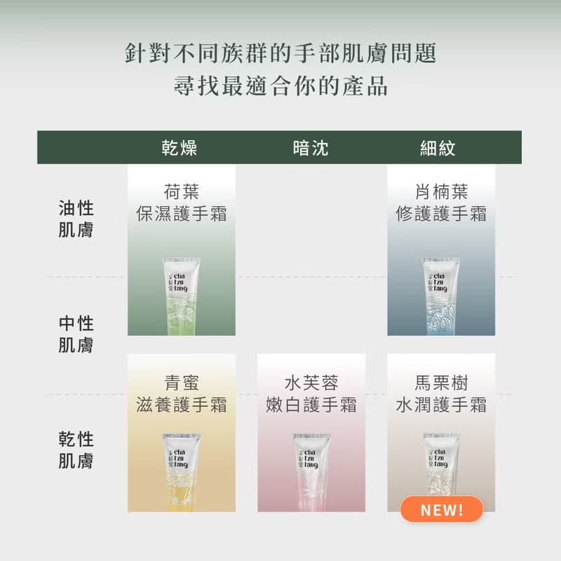 肖楠葉修護護手霜30mL、75mL任選【撫平細紋】明星療癒香氣茶籽堂