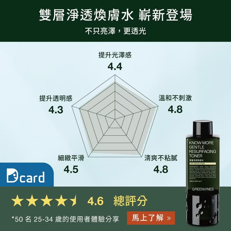 【綠藤生機】雙重淨透煥膚體驗組  小容量輕鬆嘗試