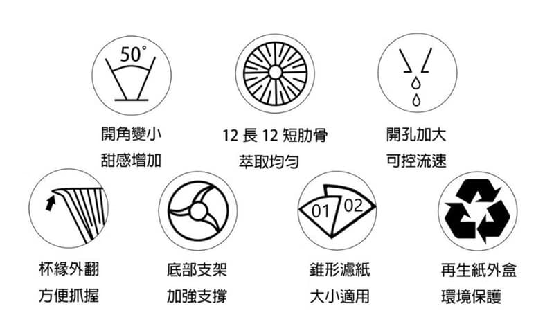 【送禮好物】青苔綠 50度角 自然釉咖啡濾杯 鶯歌燒 台灣綠工藝