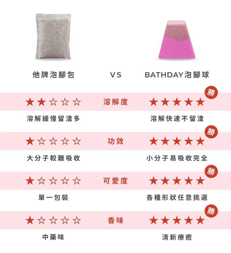 【BATHDAY】巧克力泡腳球9入-含泡腳桶