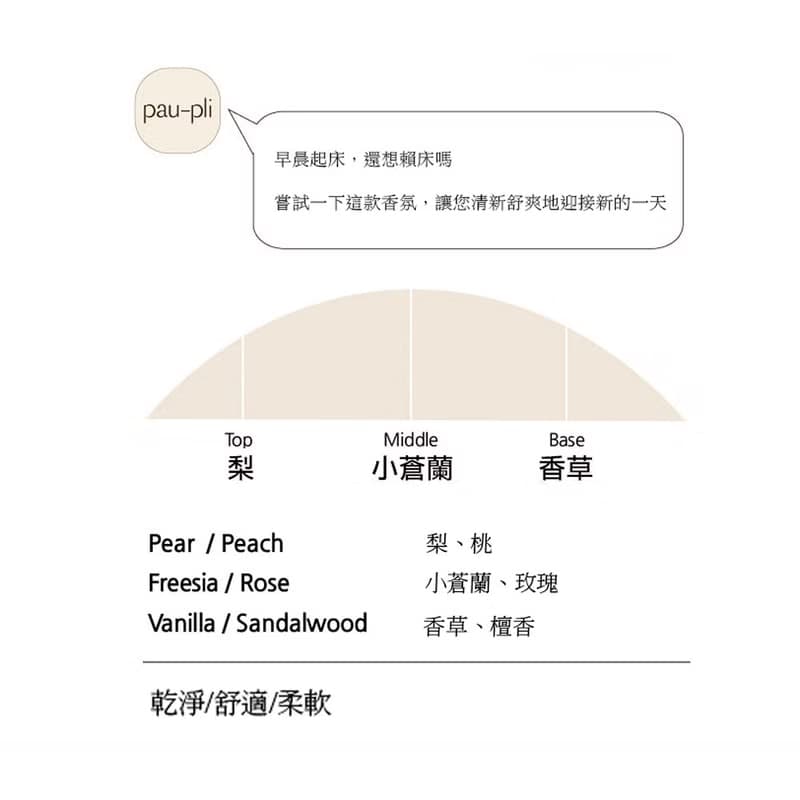EDT 柏樸莉淡香水 No.1週日早晨Sunday Morning  30ML