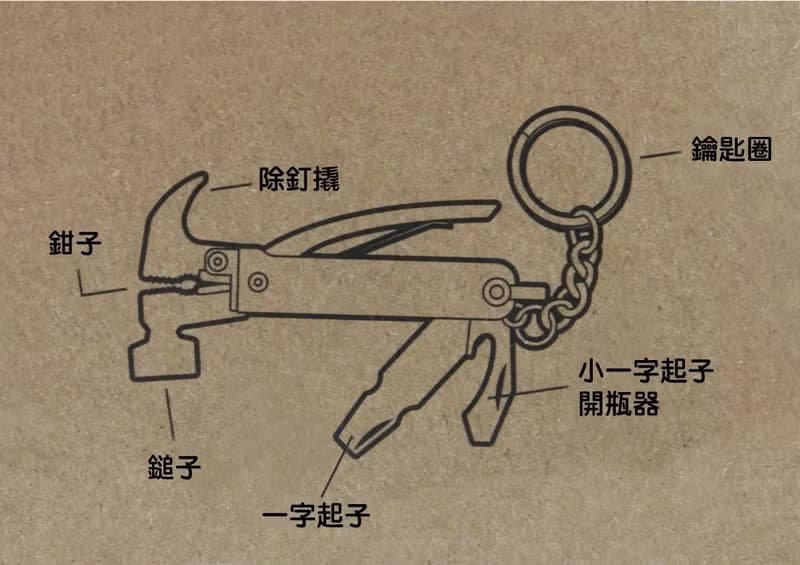 英國Gentlemen's Hardware便攜迷你小鐵鎚多功能鑰匙圈工具組