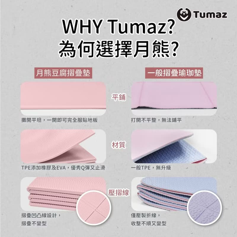 輕便 折疊豆腐瑜珈墊TPE 5mm  台灣製