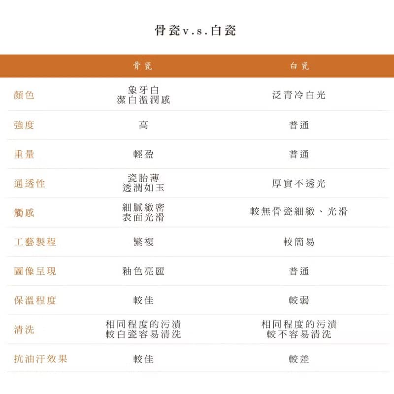 【小黑】6.5吋骨瓷盤/餐盤/禮盒