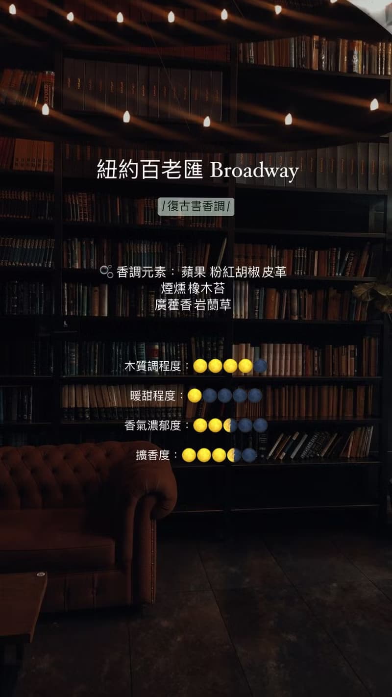 香氛蠟燭 城市系列 復古書香調 紐約百老匯 Broadway