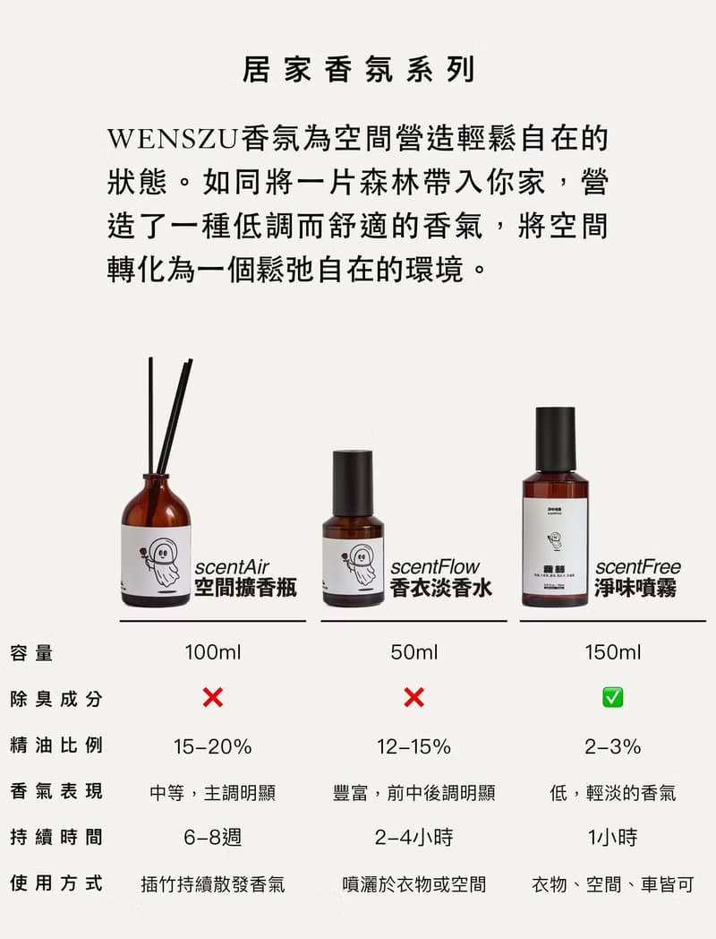 scentFree 淨味噴霧 150ml 除臭噴霧 空間淨化