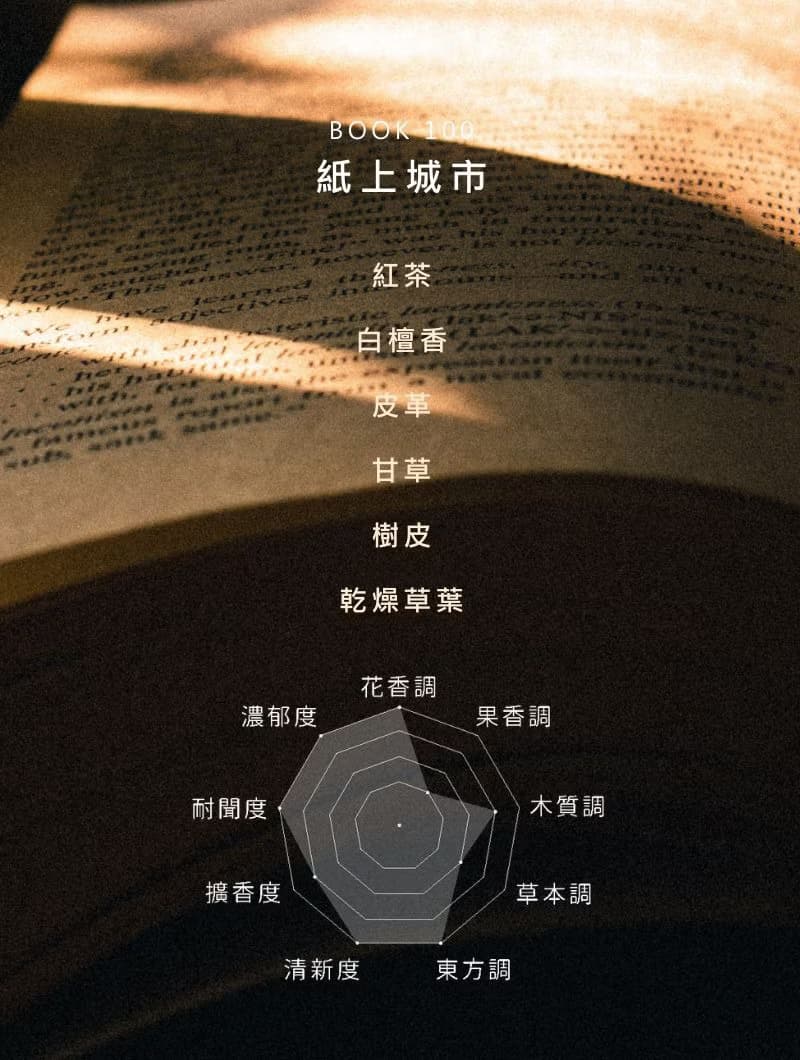 It's Saturday 書紙茶香調 手工水泥杯大豆蠟燭 BOOK100 紙上城市