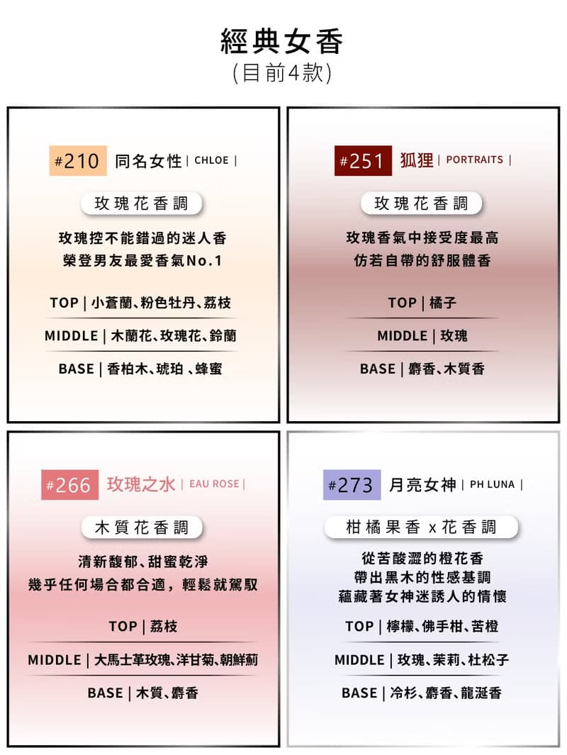 【NOZ LAB. 韓系口袋香水】迷人女香 - 香氣任選