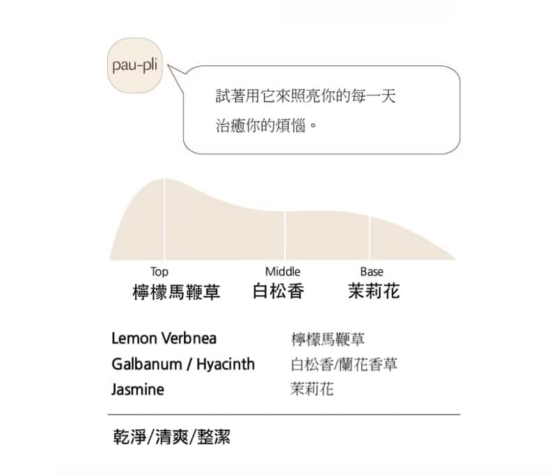 EDT 柏樸莉淡香水 No.6  柚子咖啡館 uzu cafe