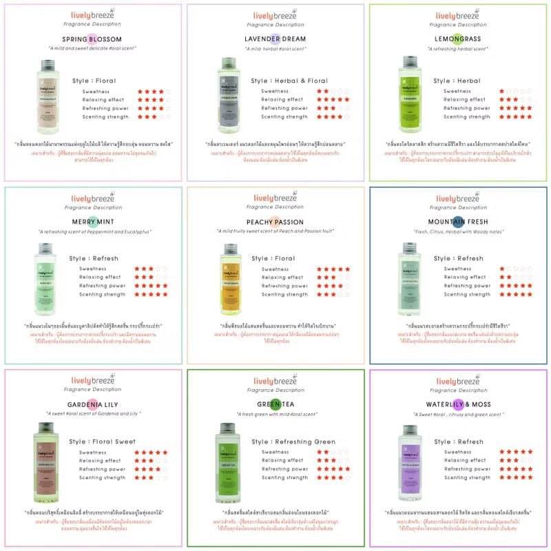 Diffuser Fragrance 120 ml
