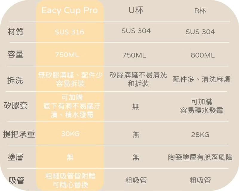 Eacy Cup Pro 雙層不鏽鋼吸管杯 保溫杯 環保杯