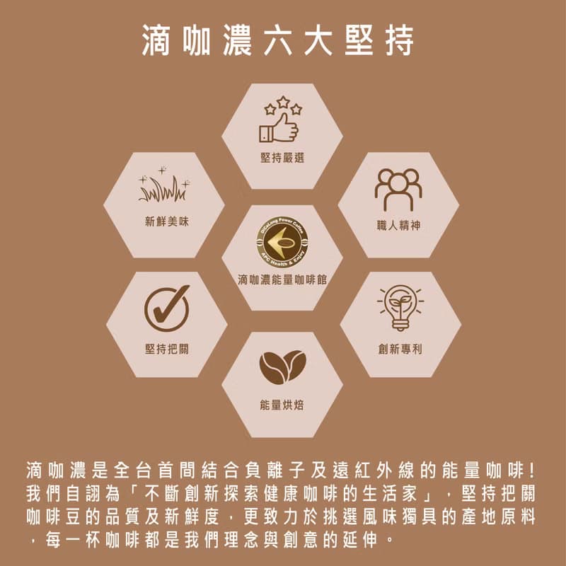 滴咖濃 濾掛咖啡【衣索比亞卡法森林野生咖啡 Ethopia Kaffa Natu