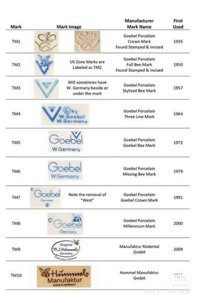 德國頂級瓷偶Hummel收藏中古手工手繪喜姆娃娃小尺寸/一等品