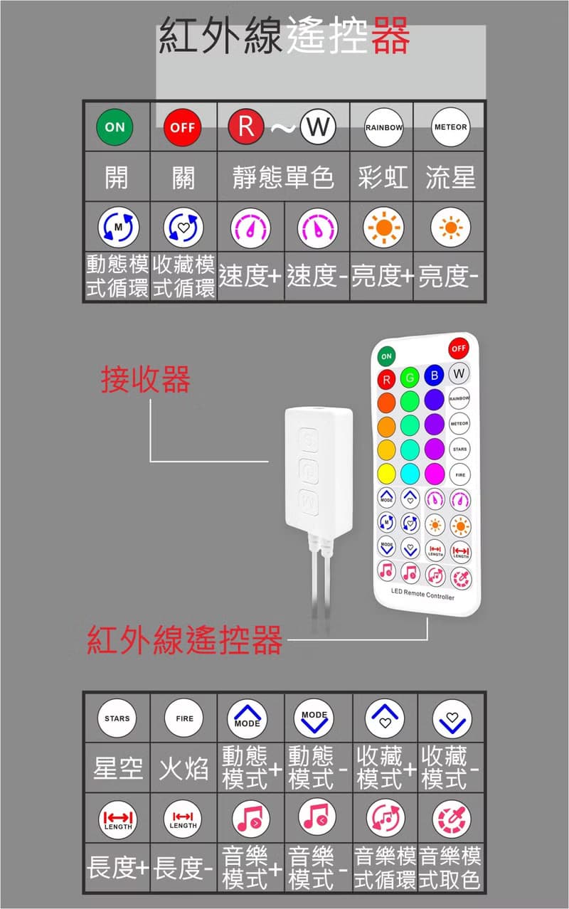 凱旋門Triomphe T【咖啡桌】節慶家具vs商品LED展示台vs情趣家具