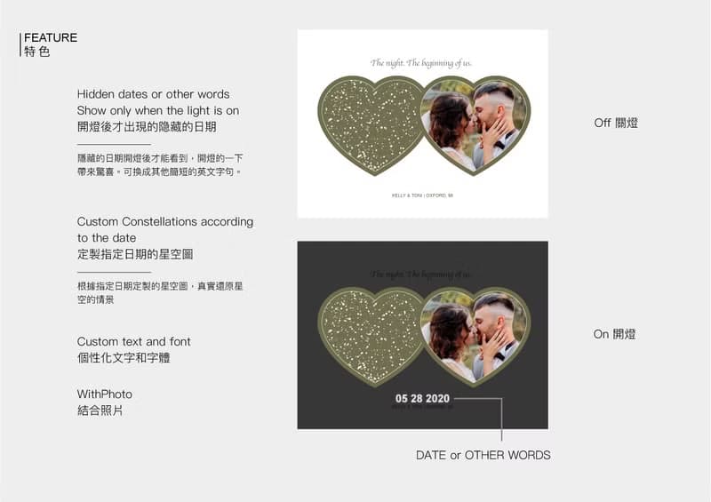 結婚週年和婚禮禮物 星空和照片小夜燈 創意裝飾畫燈箱  可調光