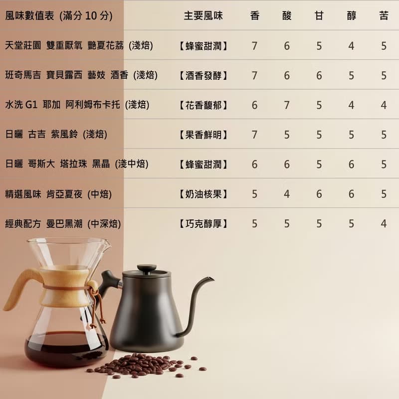 【半磅 精品咖啡豆-10A】買一送二 手沖咖啡 接單烘焙 HOFFE咖啡