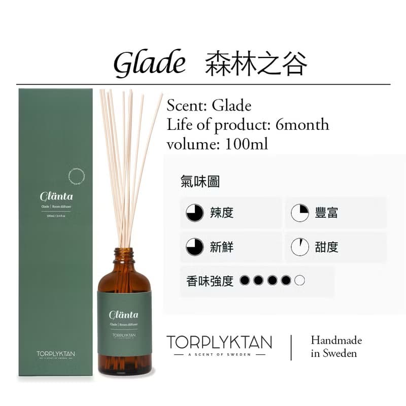 【瑞典 Torplyktan】北極森林擴香100ml-森林之谷