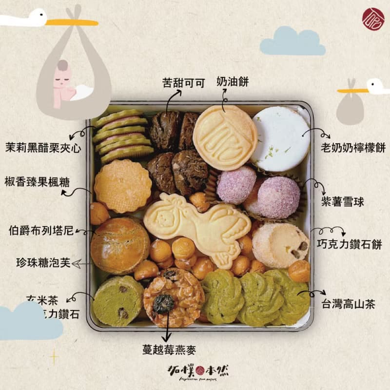 【常溫出貨－彌月送禮首選】送子鳥餅乾鐵盒禮盒【2入組】