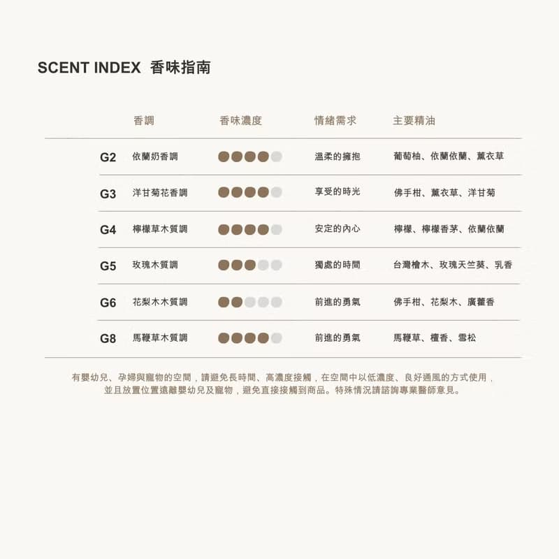 香氛木片蠟燭六入禮盒 附卡片