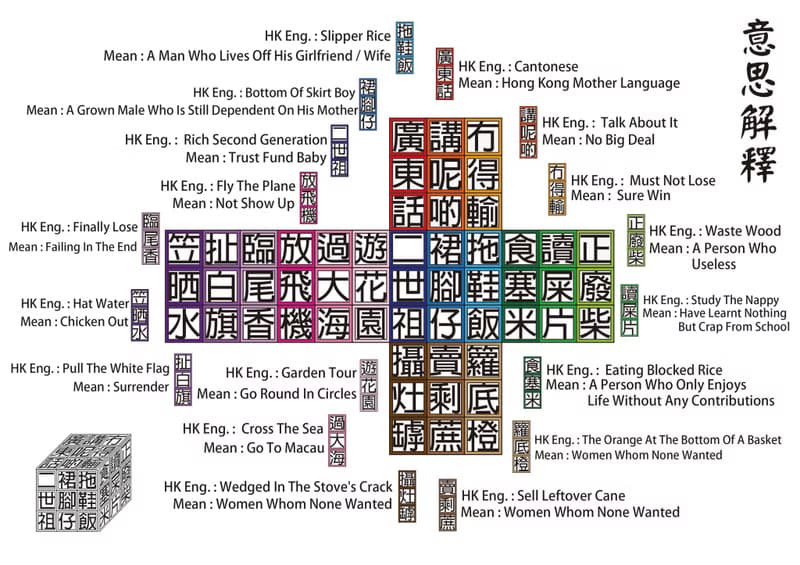 JS019~ 【廣東話】扭計骰鑰匙扣 (3x3x3cm)