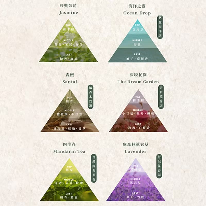 經典玫瑰香氛擴香水晶禮盒 (贈送15ml香氛油)