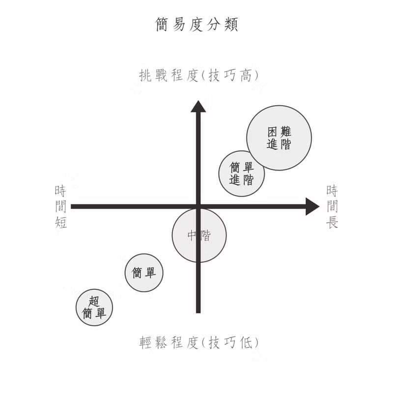 團體訂購-總金額賣場