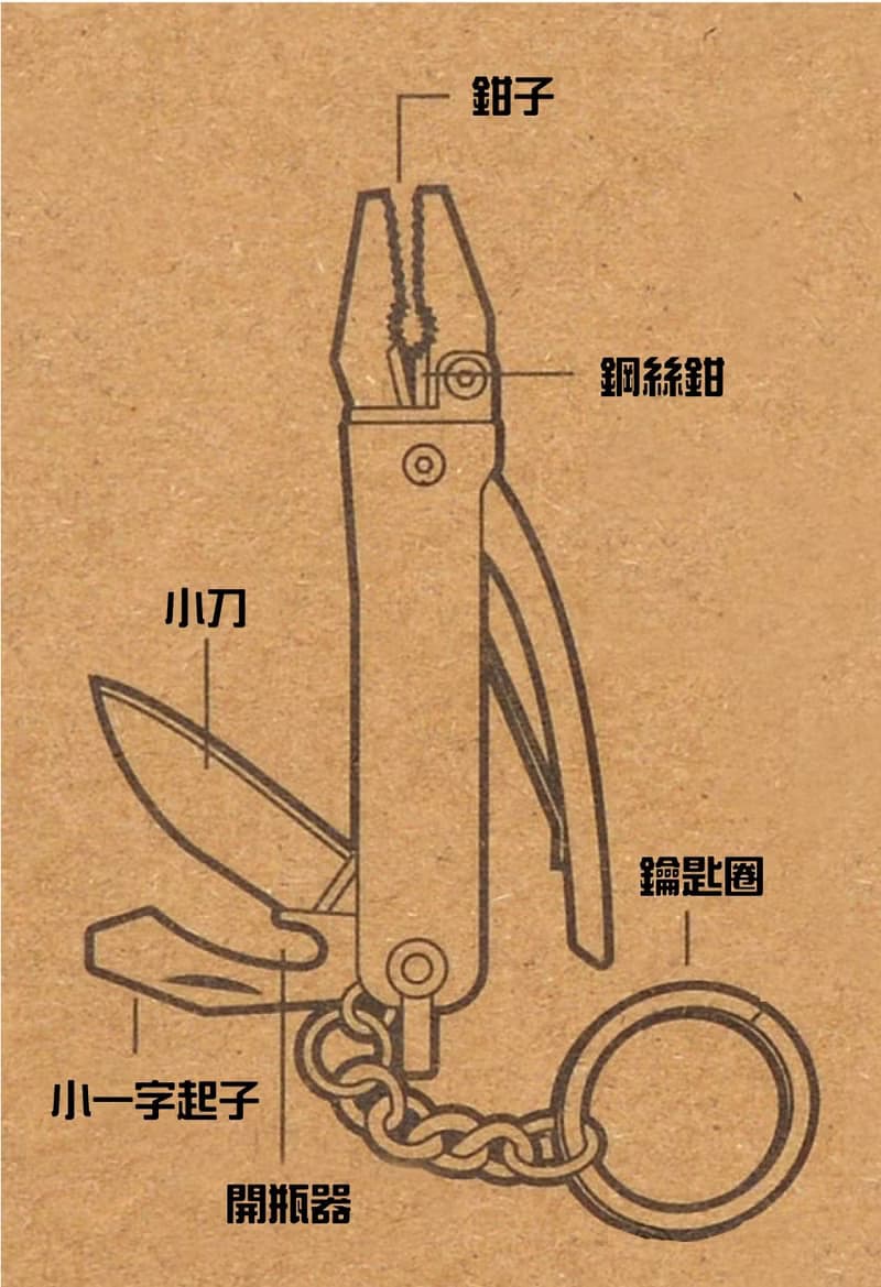 英國Gentlemen's Hardware便攜迷你小鉗子多功能鑰匙圈工具組