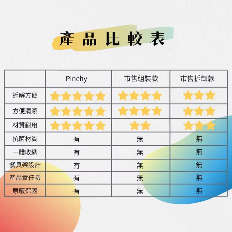 Pinchy秒食行動餐具組 環保 摺疊餐具 露營餐具