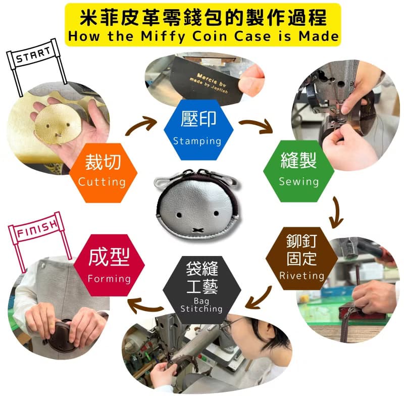 2025新作 | ミッフィー本革コインケース【日本製メタリックレザー3色】 400個完売製品の派生版 / 生誕70周年記念 / 専用箱付 / 数量限定・期間限定