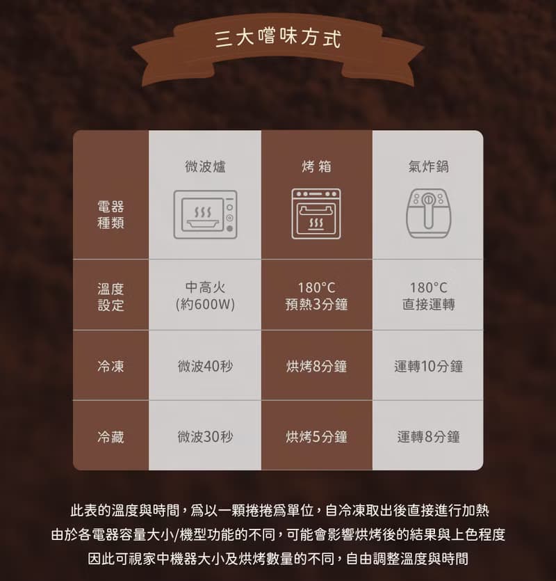 PAO濃濃可可捲捲6入/盒