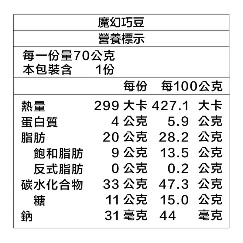 【愛不囉嗦】魔幻巧豆手工餅乾 - 70g/罐