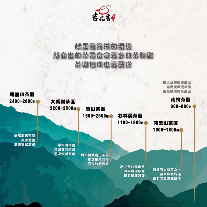 梨山清甜金萱 150g
