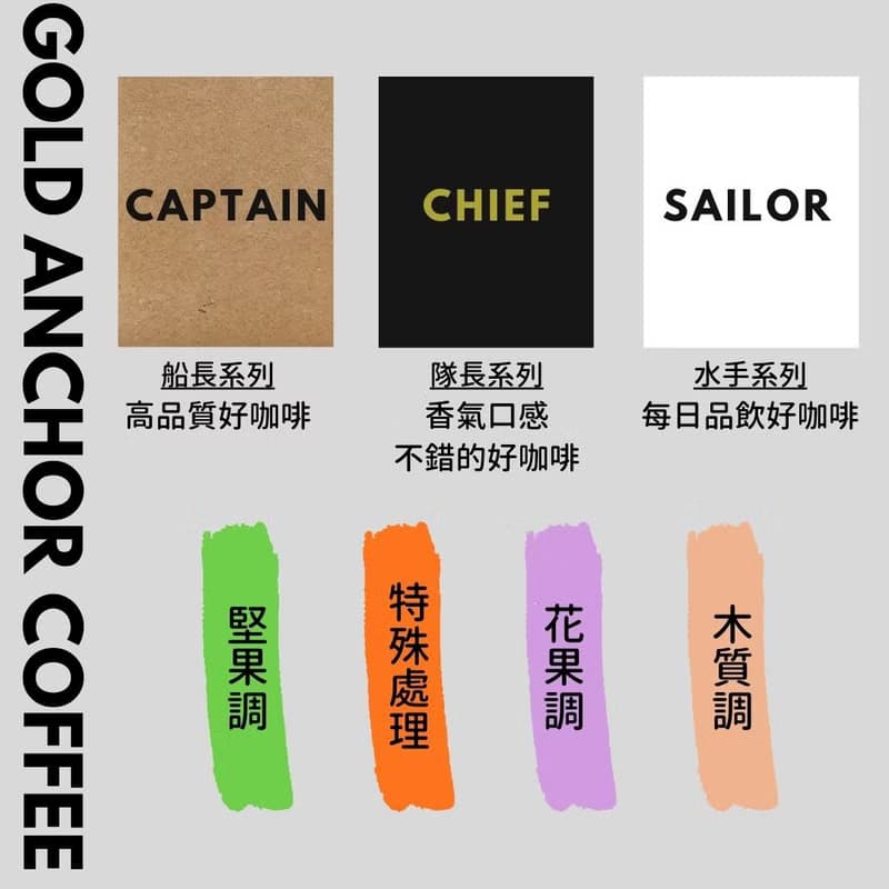 4月新豆 - 阿里山 台灣 - 水洗處理 - 咖啡豆 - 實用禮物