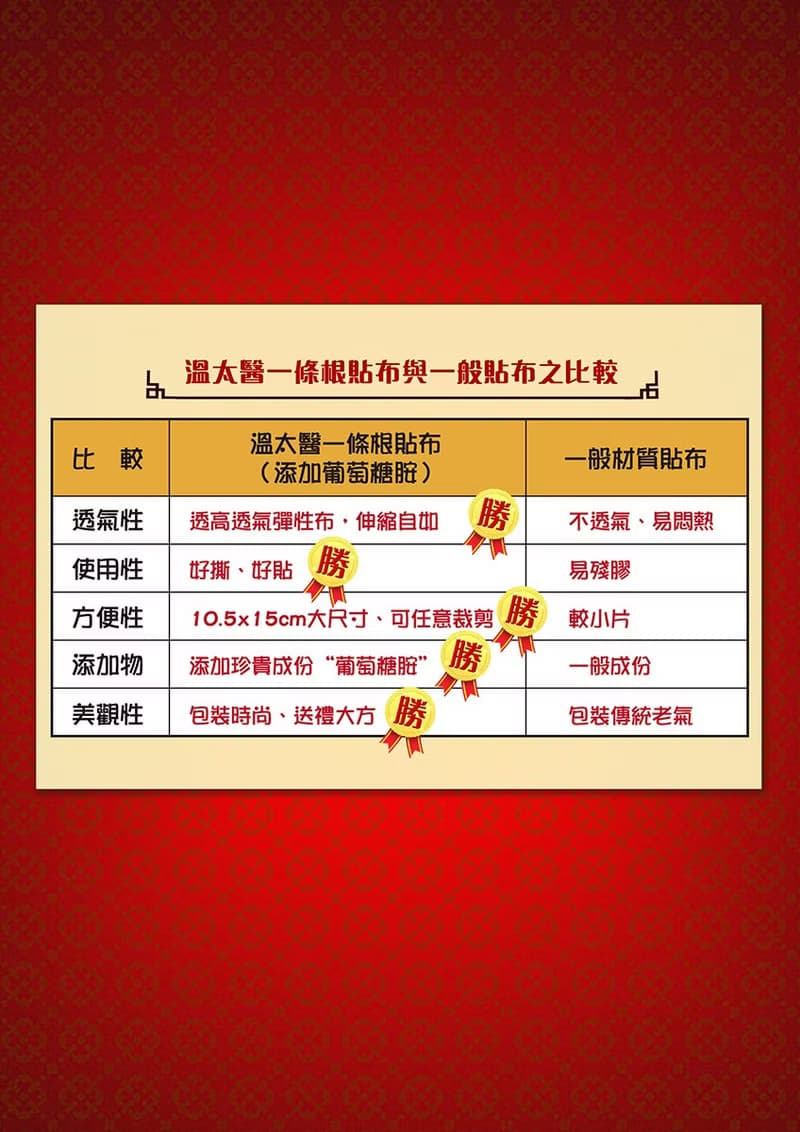 溫太醫一條根溫感舒緩精油貼布(添加薑黃)2盒(1盒38入)