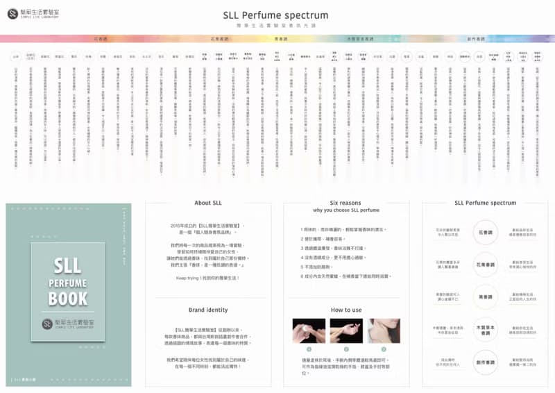 【交換禮物】麻吉心意組 / 希望迷你混香全套 + 乳木果油護手霜