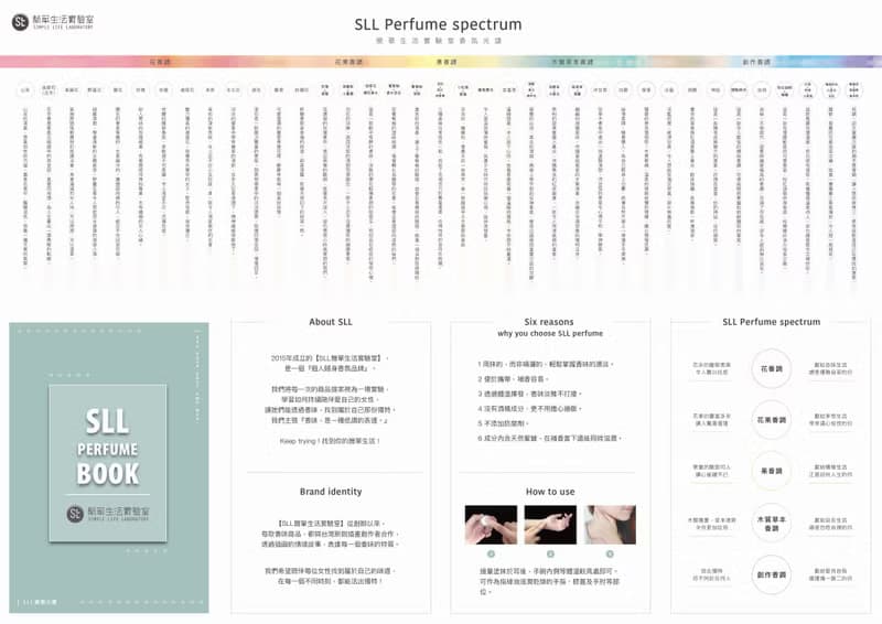 棒狀香膏-哲學篇/Happiness/香調:蜂蜜杏桃(木質果香)