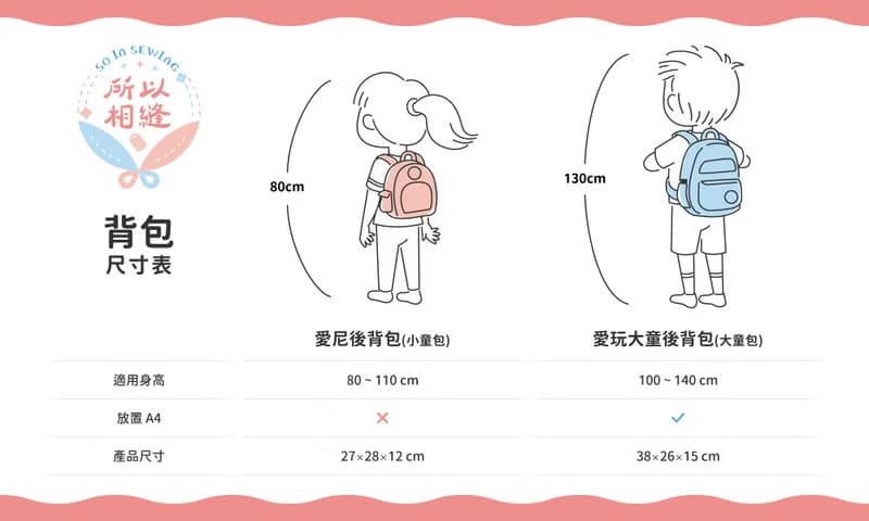 Soin Sewing 所以相縫 - Soin獨家花色愛尼背包-擁抱森林熊
