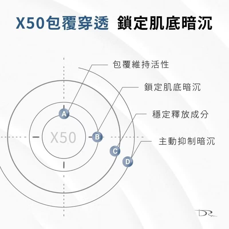 DRX 3C抗氧炫白乳
