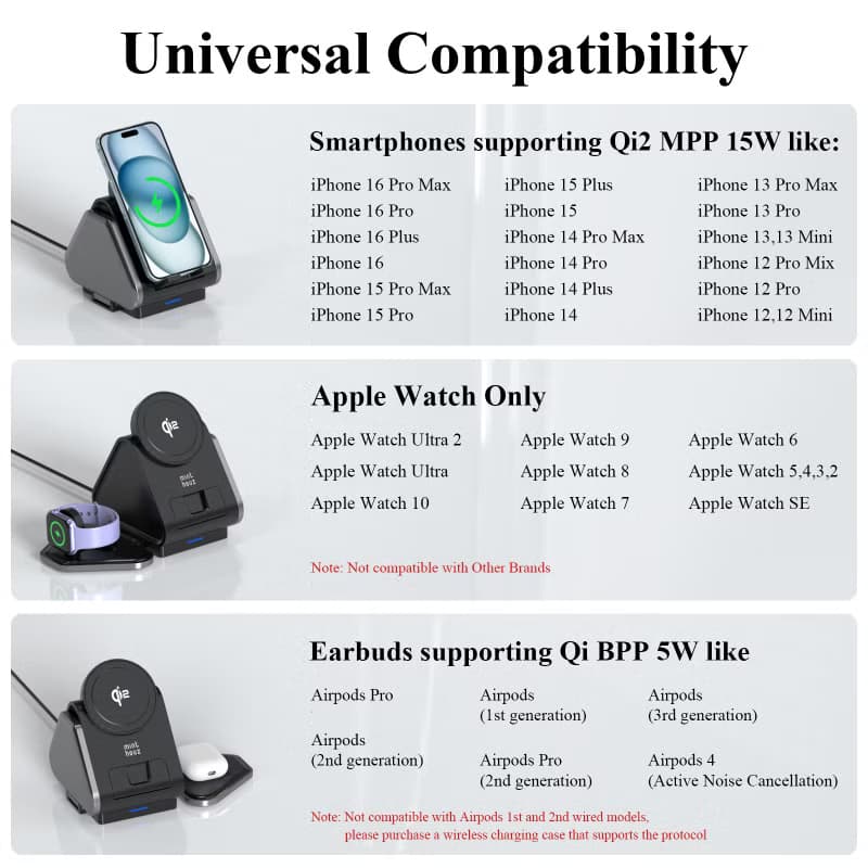 3 in 1 Qi2 認證磁性無線充電座 MT-M315A