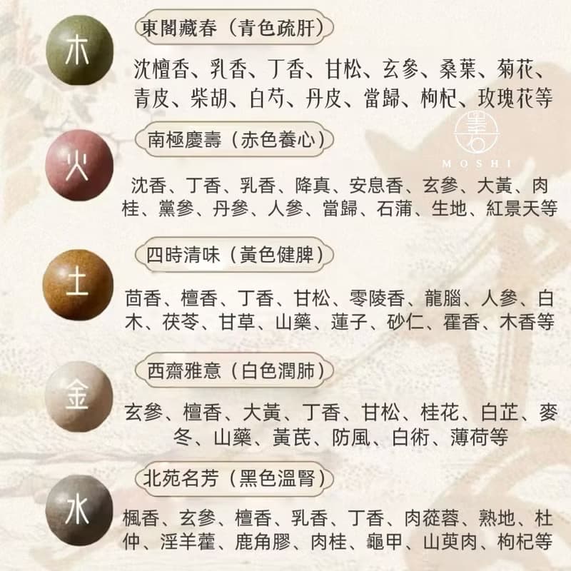 12mm五行中藥合香珠手鍊/開運招財/療癒/母親節禮物/送禮