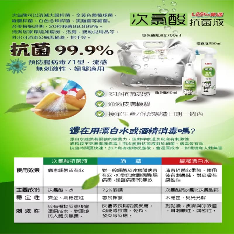 樂適抗菌液-攜帶式噴霧瓶2入(250ml+60ml)