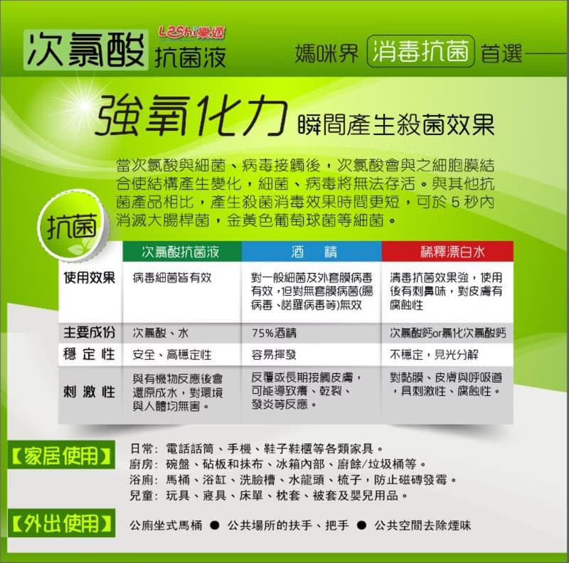 樂適抗菌液-攜帶式噴霧瓶2入(250ml+60ml)