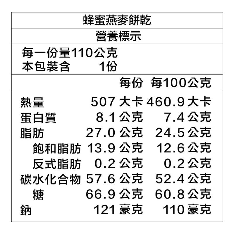 【愛不囉嗦】蜂蜜燕麥 手工餅乾 - 110g/罐