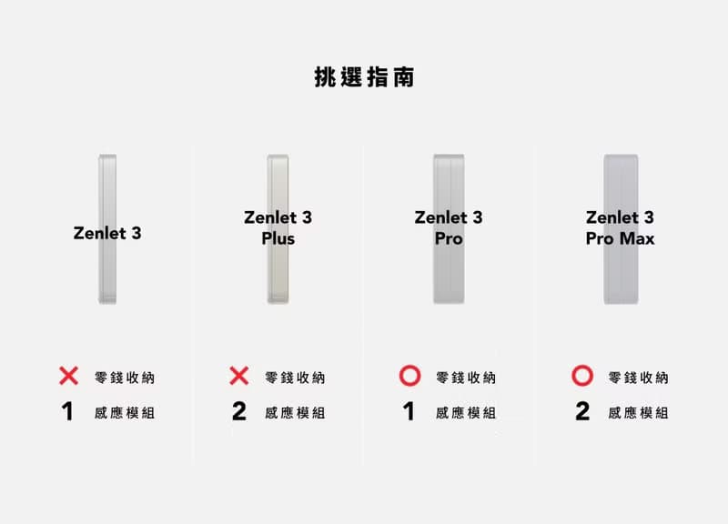 Zenlet 3 RFID 防盜行動錢包 感應卡夾