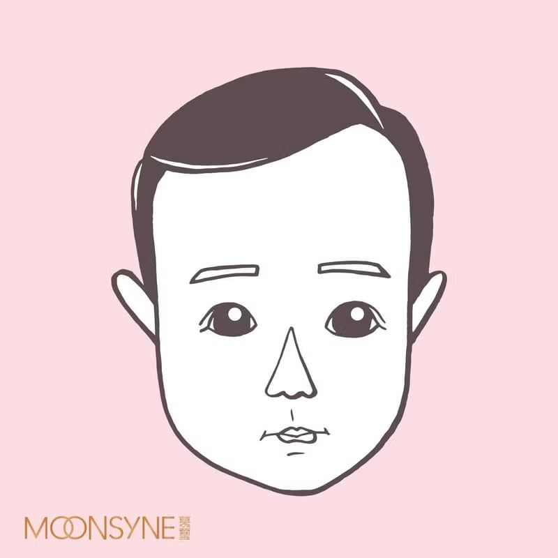 萌版頭像似顏章